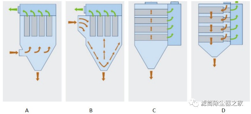 筒式除塵器案例及形式比較