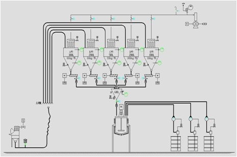 淺談粉體輸送系統(tǒng)/設(shè)備的選型原則