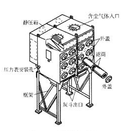 工業(yè)除塵設(shè)備有哪些？