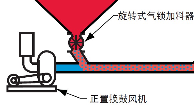 管道物料輸送技術(shù)介紹